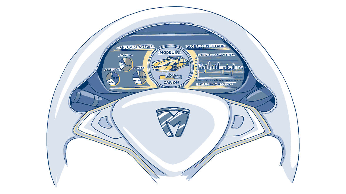 Cockpit der Metzler Multi-Asset-Strategien